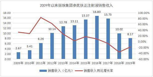 麗珠集團 二次創業推動持續成長，聚焦國內醫藥生物產業與貿易代理新機遇