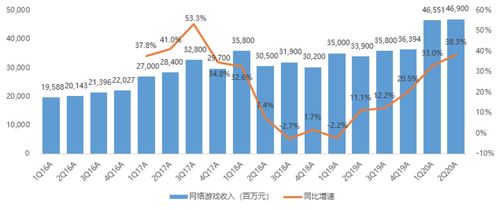 騰訊財報能否成為科技股強心劑？國內貿易代理視角下的深度解析